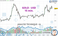 GOLD - USD - 15 min.