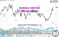 BUREAU VERITAS - Settimanale