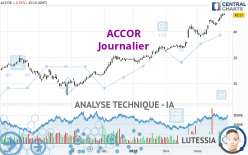 ACCOR - Giornaliero