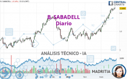 B. SABADELL - Dagelijks