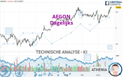 AEGON - Daily