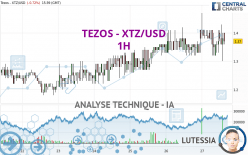 TEZOS - XTZ/USD - 1 Std.