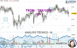TRON - TRX/USD - 1 Std.