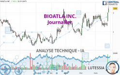 BIOATLA INC. - Journalier