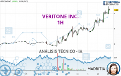 VERITONE INC. - 1H