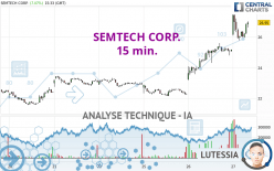 SEMTECH CORP. - 15 min.