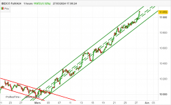 IBEX35 FULL0624 - 1H