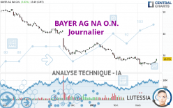 BAYER AG NA O.N. - Journalier