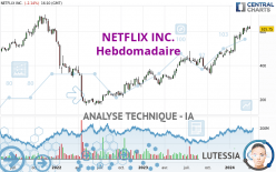 NETFLIX INC. - Hebdomadaire