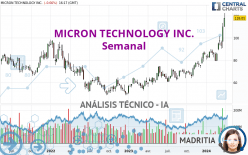 MICRON TECHNOLOGY INC. - Semanal