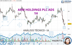 ARM HOLDINGS PLC ADS - 1 uur