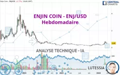 ENJIN COIN - ENJ/USD - Semanal