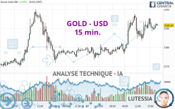 GOLD - USD - 15 min.