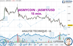 JASMYCOIN - JASMY/USD - 15 min.