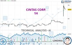 CINTAS CORP. - 1H