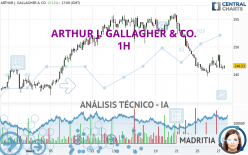 ARTHUR J. GALLAGHER & CO. - 1H