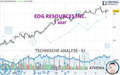 EOG RESOURCES INC. - 1H