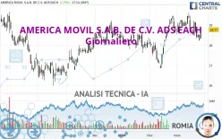 AMERICA MOVIL S.A.B. DE C.V. ADS EACH - Journalier