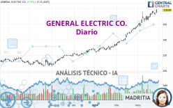 GENERAL ELECTRIC CO. - Giornaliero