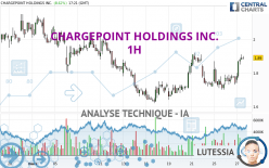 CHARGEPOINT HOLDINGS INC. - 1 Std.