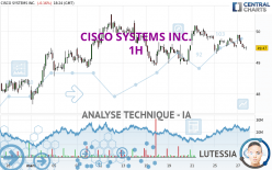 CISCO SYSTEMS INC. - 1 uur