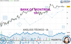 BANK OF MONTREAL - 1 uur