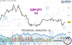 GBP/JPY - 1 Std.