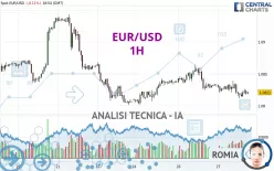 EUR/USD - 1 uur