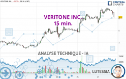 VERITONE INC. - 15 min.