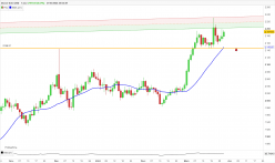 GOLD - USD - Giornaliero