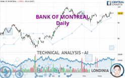 BANK OF MONTREAL - Dagelijks