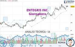 ENTEGRIS INC. - Dagelijks