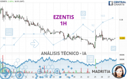 EZENTIS - 1 uur