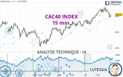 CAC40 INDEX - 15 min.