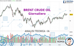 BRENT CRUDE OIL - Täglich