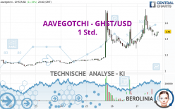 AAVEGOTCHI - GHST/USD - 1H