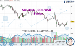 SOLANA - SOL/USDT - 15 min.