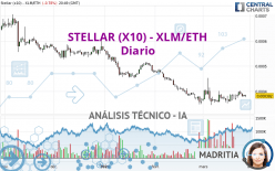 STELLAR (X10) - XLM/ETH - Diario