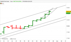 DAX40 PERF INDEX - Daily