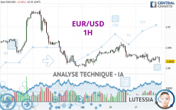 EUR/USD - 1 Std.