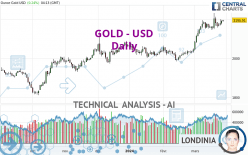 GOLD - USD - Giornaliero