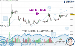 GOLD - USD - 1H