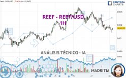 REEF - REEF/USD - 1 Std.