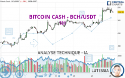 BITCOIN CASH - BCH/USDT - 1 Std.