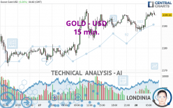 GOLD - USD - 15 min.