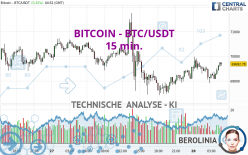 BITCOIN - BTC/USDT - 15 min.