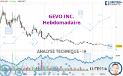 GEVO INC. - Hebdomadaire