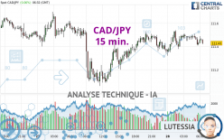 CAD/JPY - 15 min.