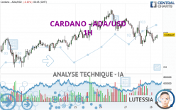 CARDANO - ADA/USD - 1H