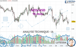 NZD/USD - 15 min.